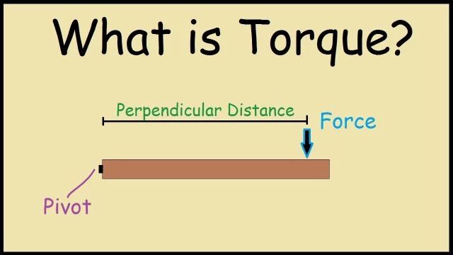 What is Torque? - Physics